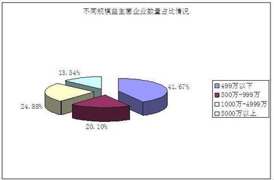 益生菌行业市场规模及发展现状前景趋势分析 2020益生菌市场发展现状调查及供需格局分析预测报告