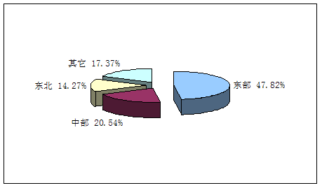 中国饲料油脂产品市场现状分析 - 市场研究 - 中经市场研究网-可行性