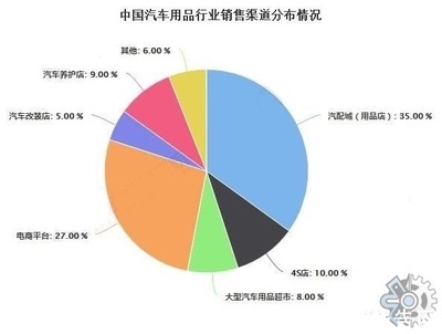 市场调查报告网:2022年全球汽车油箱市场调查报告