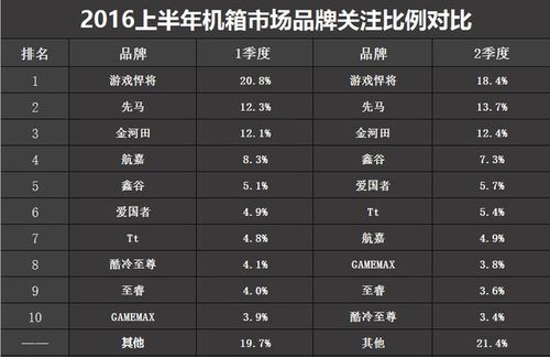 2016上半年中国机箱产品市场研究报告_机箱_机箱电源评测-中关村在线