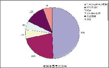 杭州老年人心理健康调查报告出炉 拿什么抚慰你的孤寂