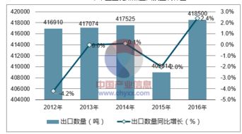 圣诞用品市场分析报告 2018 2024年中国圣诞用品市场全景调查与投资战略报告 中国产业研究报告网