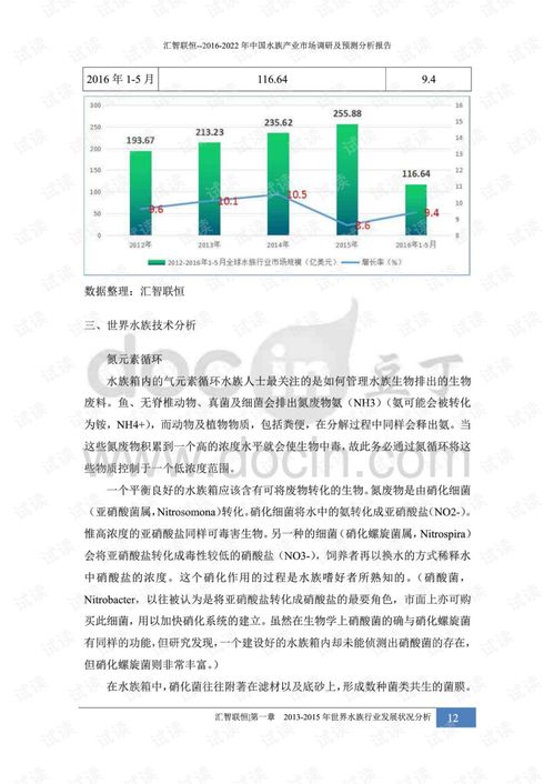 2016 2022年中国水族产业市场调研及预测分析报告.pdf