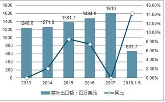 茶叶市场分析报告 2019 2025年中国茶叶市场全景调查与投资战略咨询报告 中国产业研究报告网
