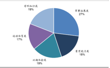 推动因素三:人口结构变化,70s80s及青少年成为户外运动的主力军