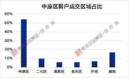 国棉三厂搬迁改造后,何种产品将抢占市场需求