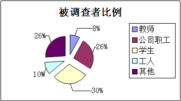 格林超市市场调查分析方案