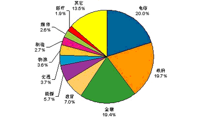 中国网络安全产品行业趋势及市场调查报告