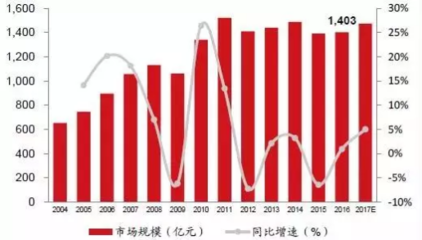 中国“智能工厂”现状解读